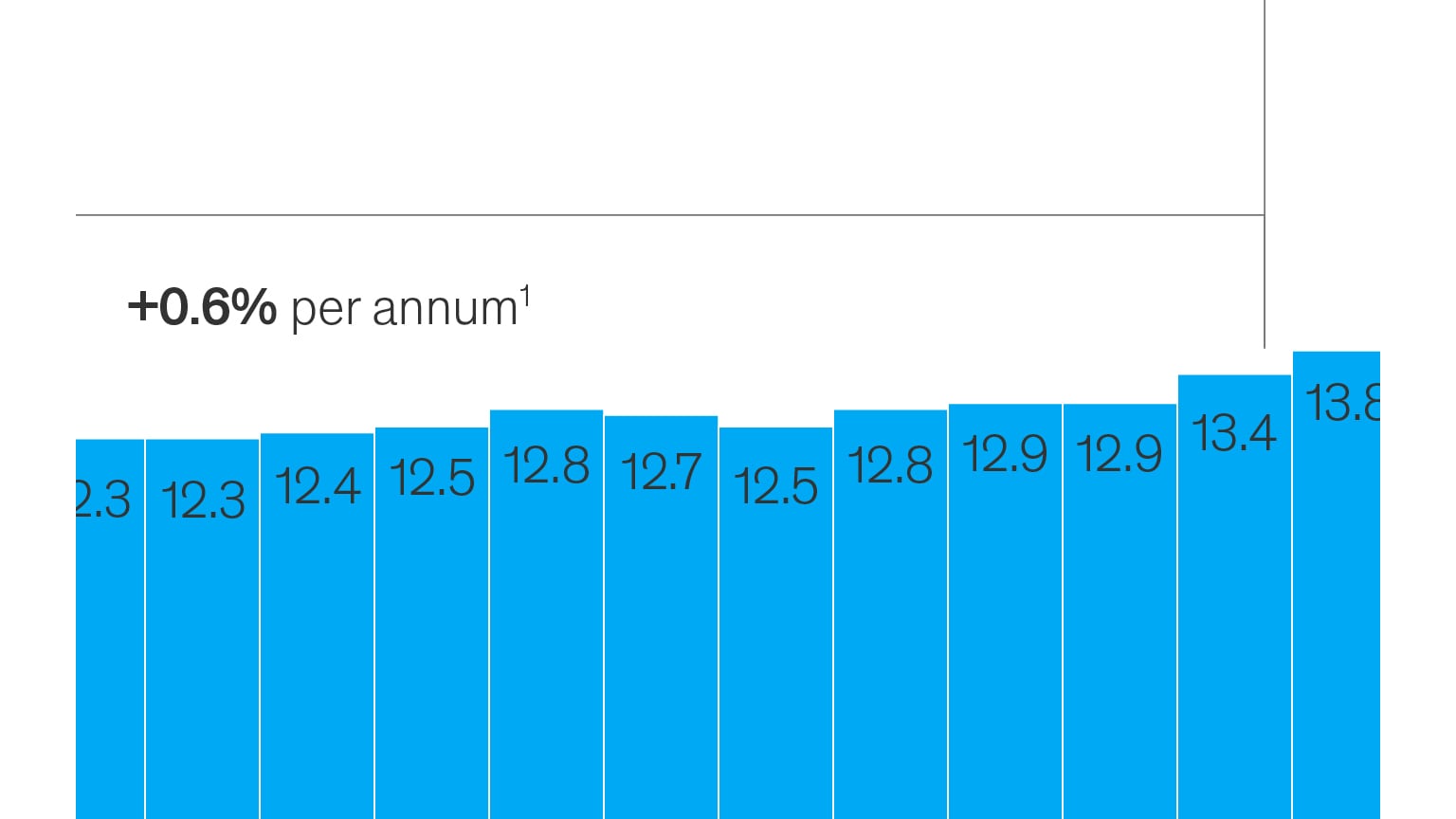 Going Whole Hog On Automation